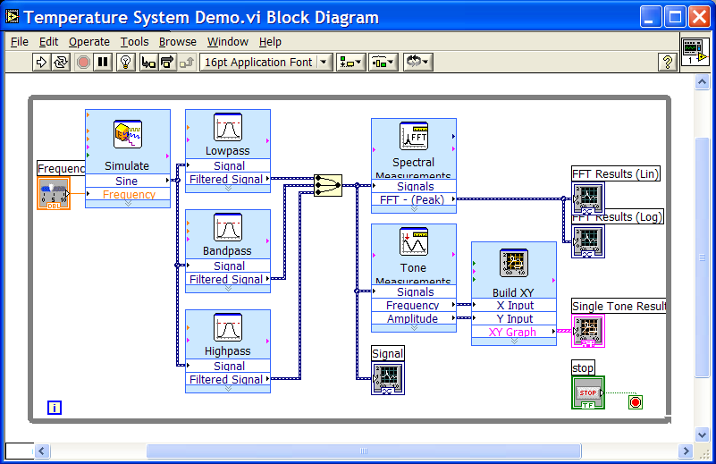 Navrhování ukázka LabView od firmy NI bloky systému Celý systém