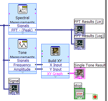 Navrhování ukázka LabView od firmy NI bloky systému Celý