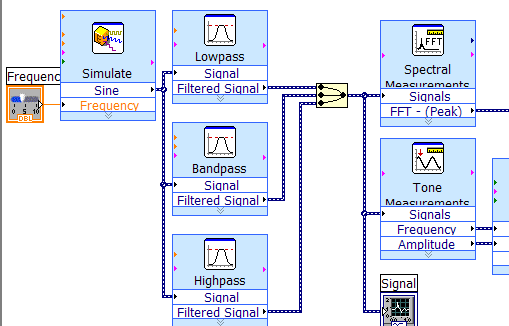 Navrhování ukázka LabView od firmy NI bloky systému Celý