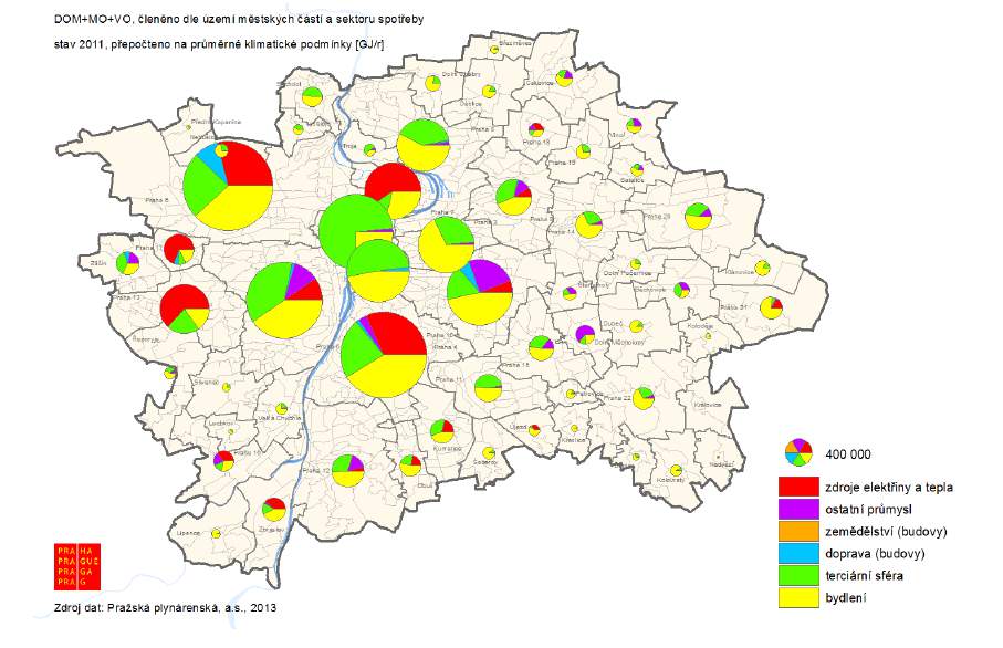 cz Dodávka zemního plynu na území MČ Praha 8 je zaměřena především na bydlení a terciální sféru,