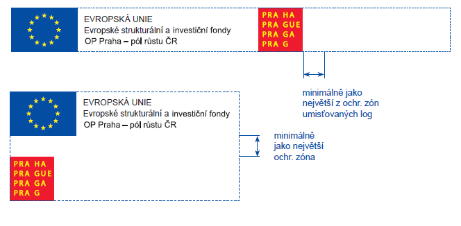 VZDÁLENOST MEZI LOGY PŘI POUŽITÍ VÍCE LOG MINIMÁLNÍ VELIKOST LOGOLINKU V případě ptřeby pužití lglinku na plše, která má rzměr