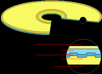 Anatomie CD-R Výlisky pro zapisovatelné CD-R jsou vyráběny z polykarbonátu, na který je po vychladnutí nanesena světlocitlivá vrstva a na ni metalická odrazová vrstva.
