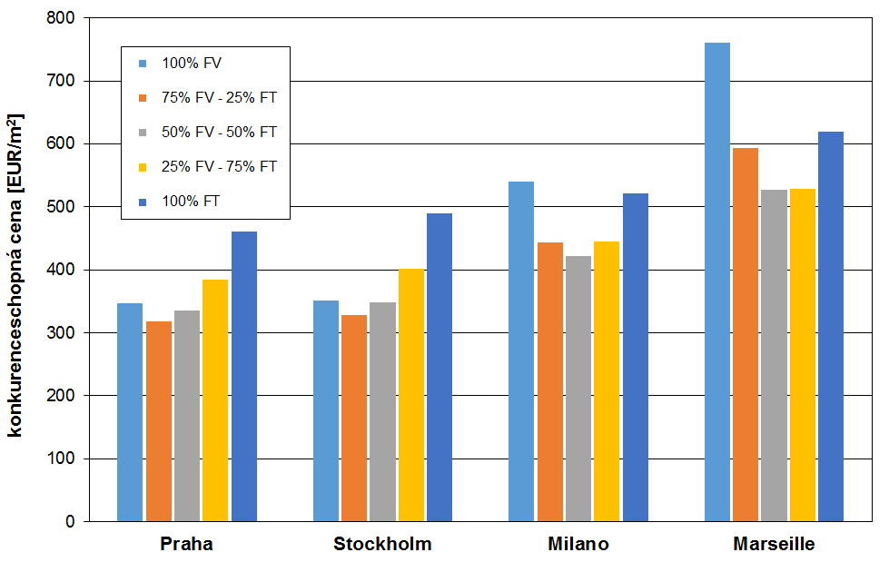 legislativě jako jsou např. zvláštní daně na fosilní paliva [2].