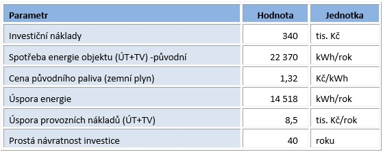 Tepelná čerpadla - příklad Instalace TČ země-voda v administrativní budově pro vytápění a přípravu teplé vody Výkon TČ je 9,9