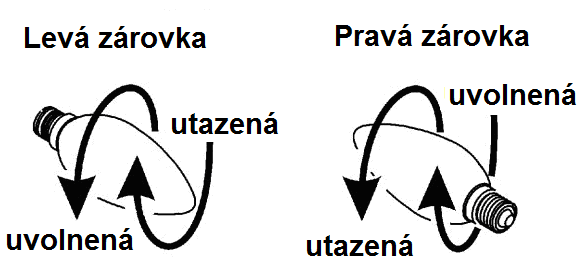 33 posuňte dolů a odstraňte ho (vit obr.). Odšroubujte vadnou žárovku a nahraďte ji čirou svíčkovou žárovkou 25W E14 SES. Žárovku příliš neutahujte!