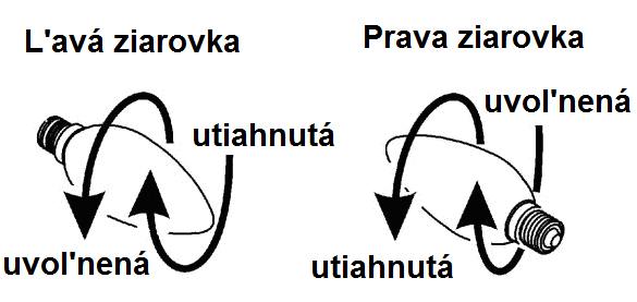 39 ktoré nie sú schopné miestnosť samostatne opustiť, bez ohľadu na prítomný stály dohľad.