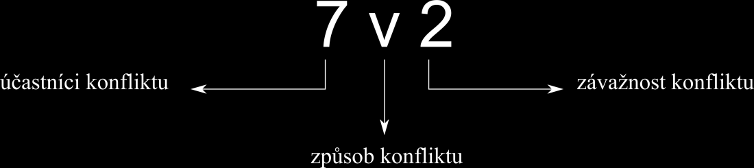 2. Videoanalýza konfliktních situací Dříve, než bude popsán postup navrhovaného způsobu porovnání a vyhodnocení záznamů získaných na základě pozorování jak v terénu, tak na dopravně-inženýrském