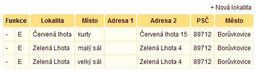 uživatelé Slouží k vytváření, editaci a mazání uživatelů systému ze strany obsluhy.