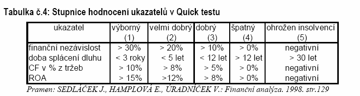 - Metoda byla původně vytvořena a používána v bankovním sektoru SRN v padesátých a 60. létech.