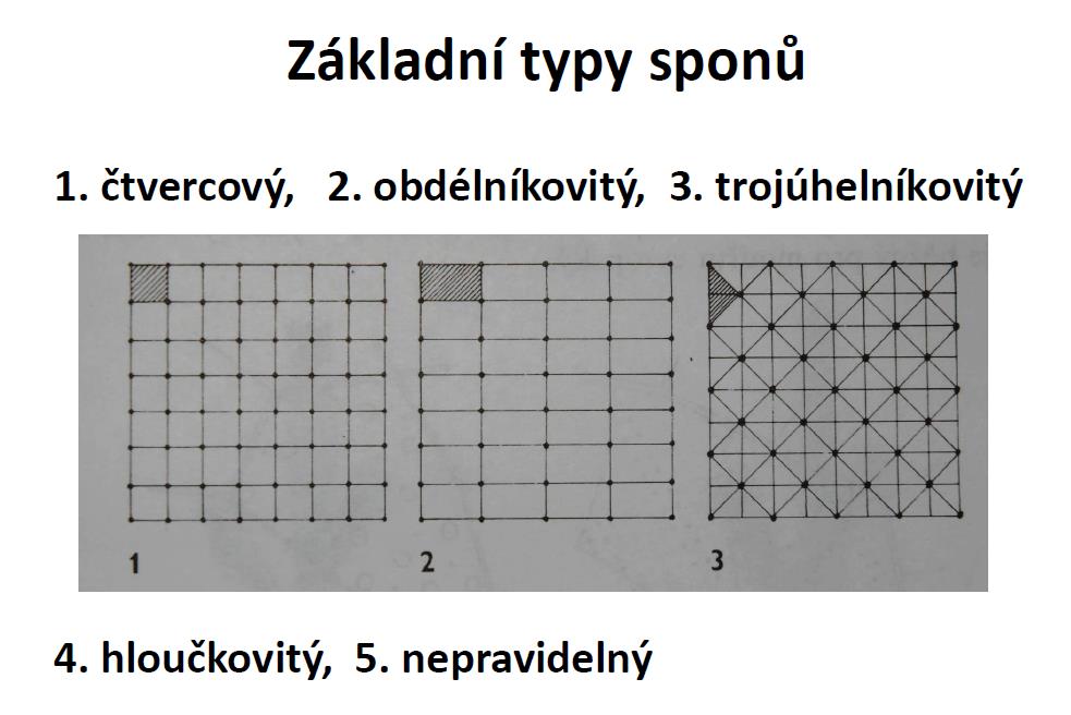 G) Spon, zápoj a zakmenění v hospodářských lesích dbáme z mnoha důvodů o co nejintenzivnější využití jak půdního, tak korunového prostoru dřevinami, tak aby odrazem využití prostoru byla co největší