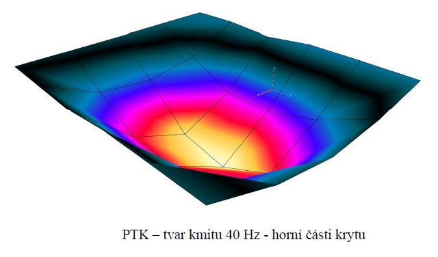 Protihluková izolace je složena z