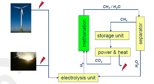 HYDROGENACE CO