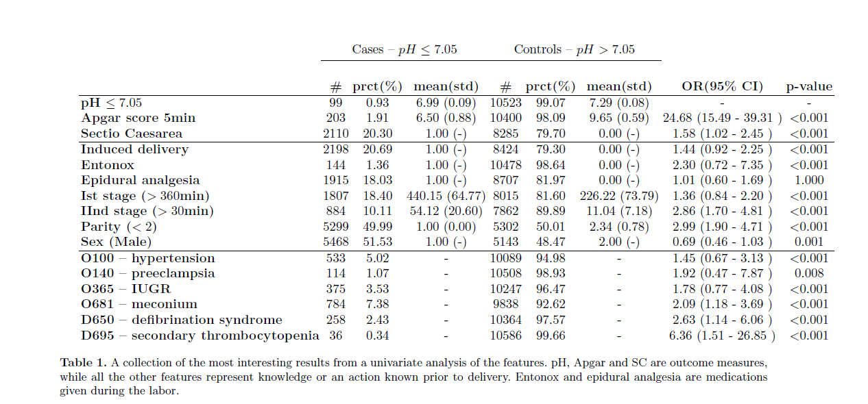 Analýza klinických dat Univariate a multivariate analýza Dolování dat