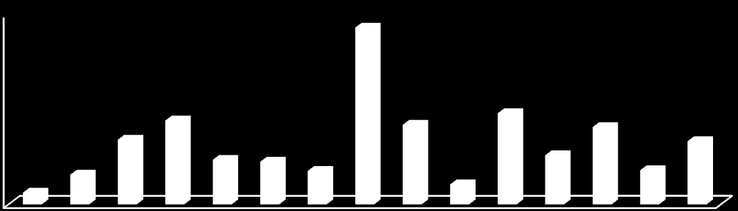 73 187 281 269 211 126 215 310 408 399 529 502 575 488 1116 1 1 1 1 1 3 2 1 1 1 2 2 9 10 22 28 Při ještě detailnější analýze lze zjišťovat, jaká přímo města získala dotace z programu Panel.