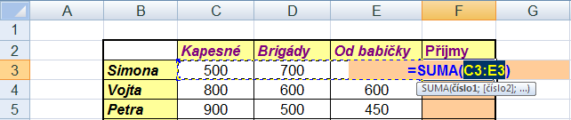 V Excelu se přesně tento typ zápisu používá, pouze s tou změnou, že do cílové buňky zapíšete znak rovnítka a pravou stranu rovnice, do pole F3 tedy napište = C3 + D3 + E3. A stiskněte ENTER.