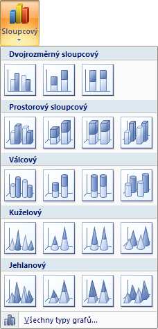 GRAFY A DIAGRAMY Nyní se naučíme totiž vytvářet grafy, obecně jakákoliv vizuální ztvárnění tabulek v Excelu.