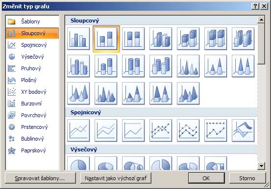 ÚPRAVY JIŽ HOTOVÝCH GRAFŮ A DALŠÍ MOŽNOSTI Změna typu grafu změnit typ je velice jednoduché stačí kliknout na graf, zvolit záložku Návrh (umístěna vpravo od ostatních záložek) zde naleznete kartu Typ
