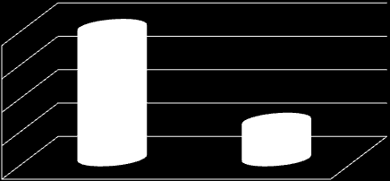 Procentuální zastoupení (%) 5. Myslíte si, že chemickým výpočtům předcházela dostatečná příprava v hodinách matematiky?