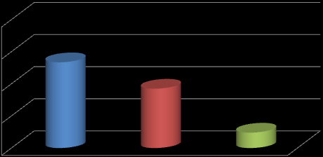 Procentuální zastoupení (%) 8. Pomocí vzorce vypočtěte hmotnostní zlomek roztoku jedlé sody, který vznikl smícháním 10 g jedlé sody a 190 g vody. Odpověď Počet Procentuální zastoupení % (tj.