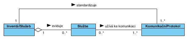 Jak můžeme služby navrhnout, abychom se vyhnuli přepínání mezi protokoly?