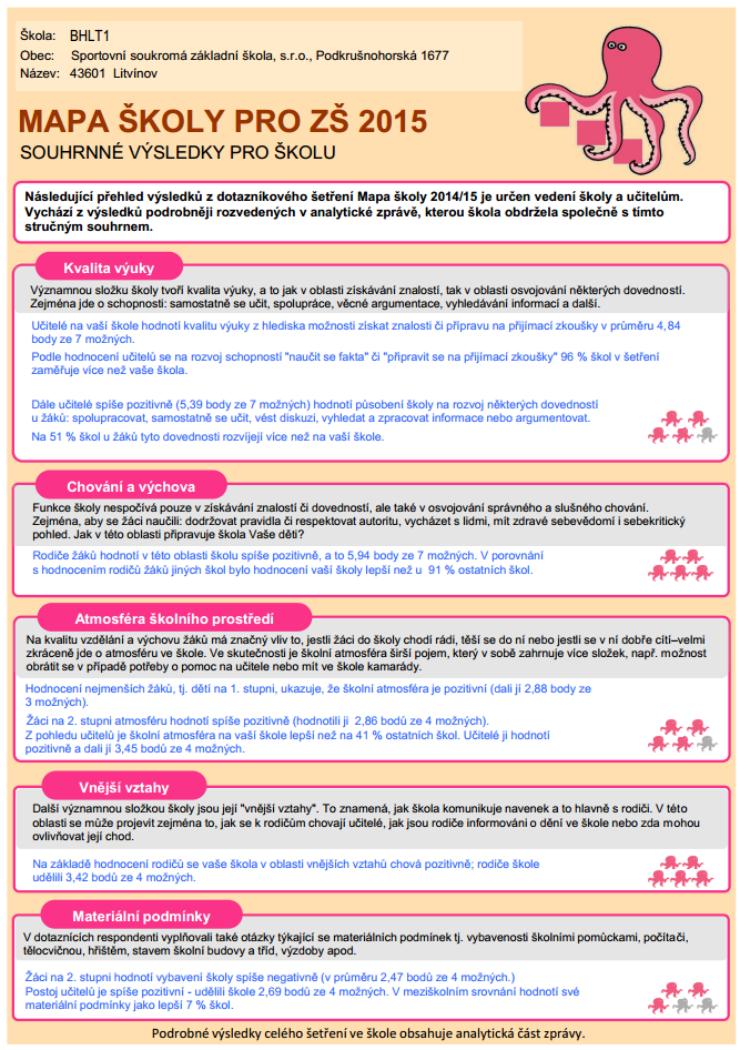 5.7.1 Dotazníkové šetření Mapa školy V dubnu 2015, opět po dvou letech, zadalo vedení školy evaluační dotazníky Mapa školy společnosti Scio, a to pedagogům a provozním zaměstnancům školy, žákům a