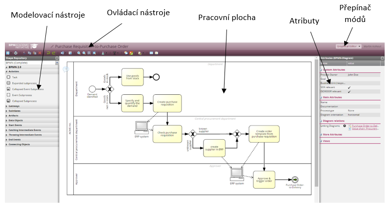 Jednotlivé diagramy je možno sdílet pomocí kódu HTML nebo odkazu a umístit je díky tomu, např. na své webové stránky. K tomuto typu sdílení slouží volba Share -> Embed diagram.