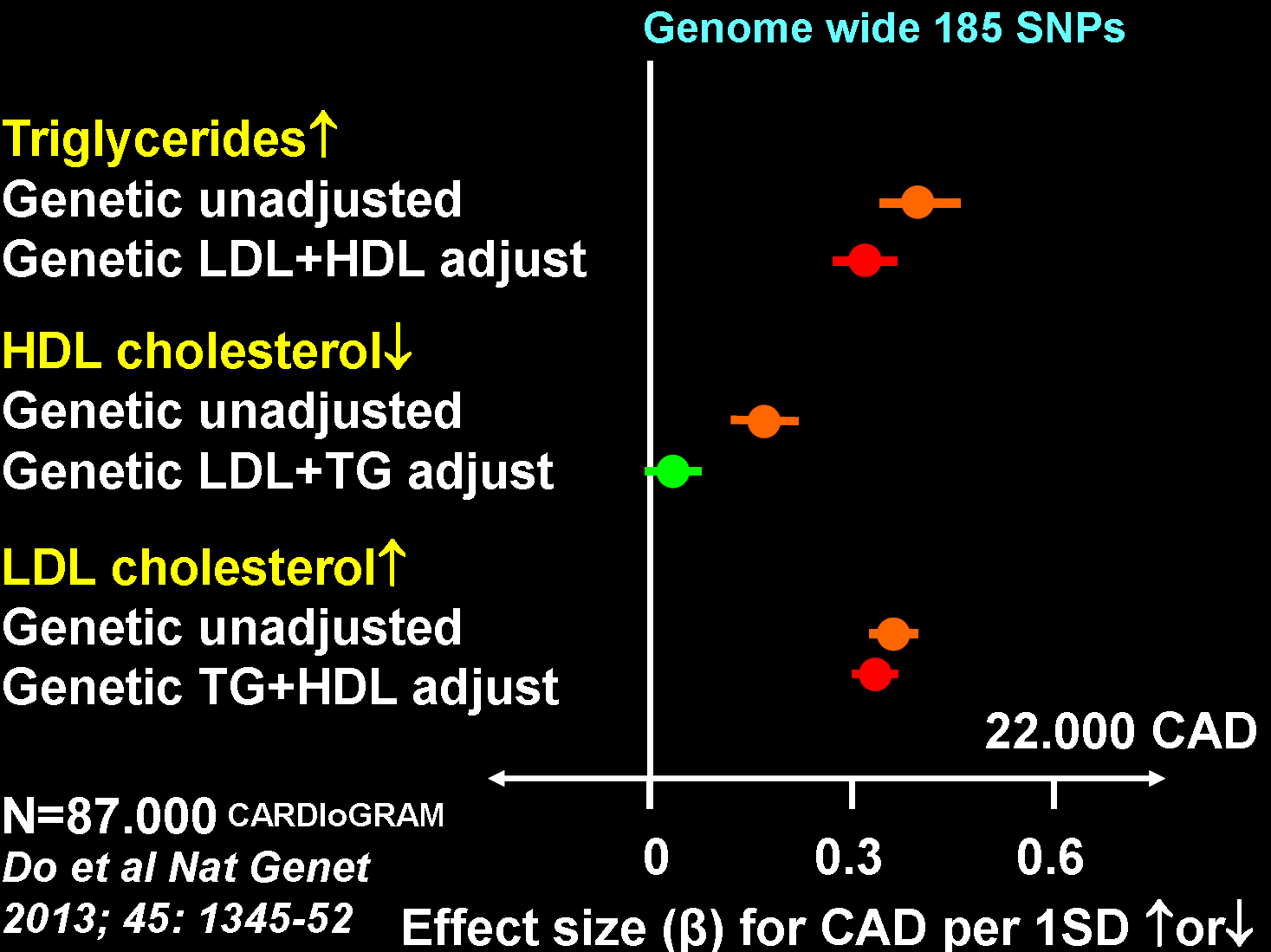 A co HDL