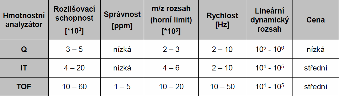 UTB ve Zlíně, Fakulta technologická 31 Tab.