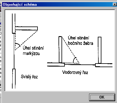 Skladebné rozměry okna Součinitel prostupu tepla okna Ucw -> pomocný výpočet Ff činitel stanoví poměr ploch skla a rámu