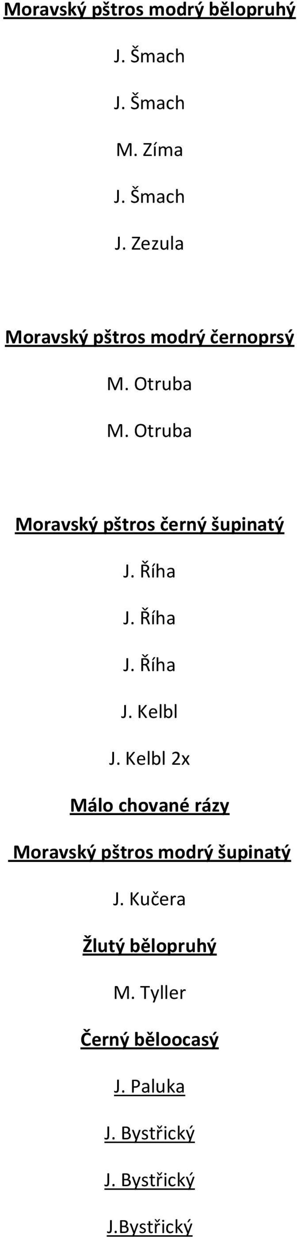 Kelbl 2x Málo chované rázy Moravský pštros modrý šupinatý J. Kučera Žlutý bělopruhý M.