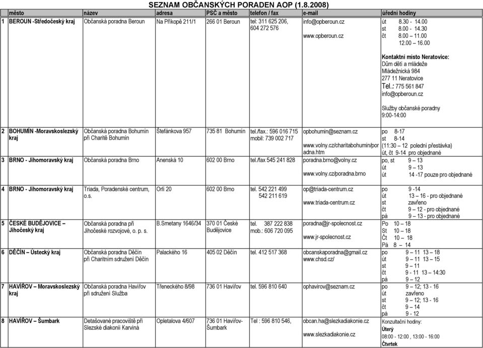 cz/charitabohumin/por adna.htm 3 BRNO - Jihomoravský Občanská poradna Brno Anenská 10 602 00 Brno tel./fax 545 241 828 poradna.brno@volny.cz www.volny.cz/poradna.