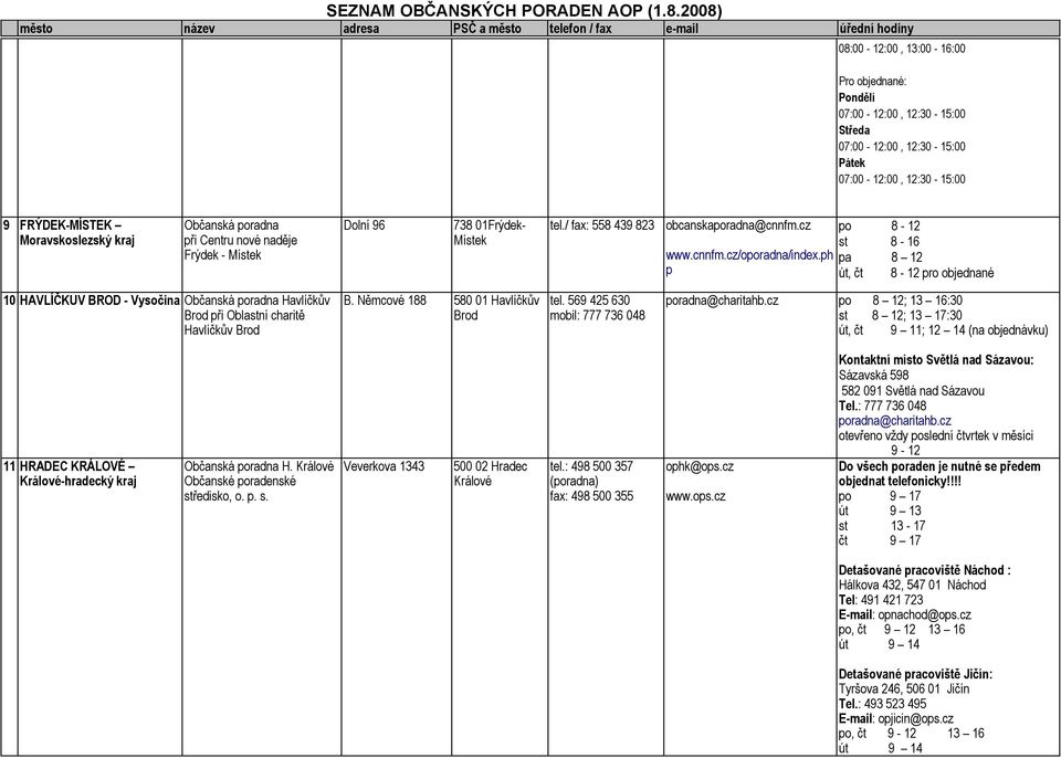 ph p po 8-12 st 8-16 pa 8 12 út, čt 8-12 pro objednané 10 HAVLÍČKUV BROD - Vysočina Občanská poradna Havlíčkův Brod při Oblastní charitě Havlíčkův Brod B. Němcové 188 580 01 Havlíčkův Brod tel.
