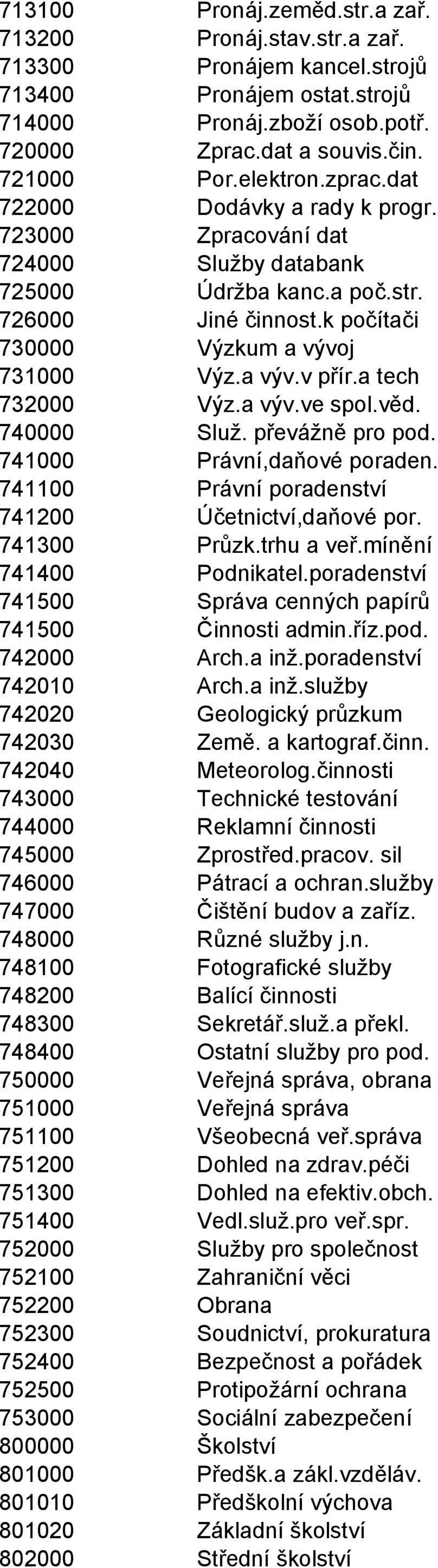 a tech 732000 Výz.a výv.ve spol.věd. 740000 Služ. převážně pro pod. 741000 Právní,daňové poraden. 741100 Právní poradenství 741200 Účetnictví,daňové por. 741300 Průzk.trhu a veř.