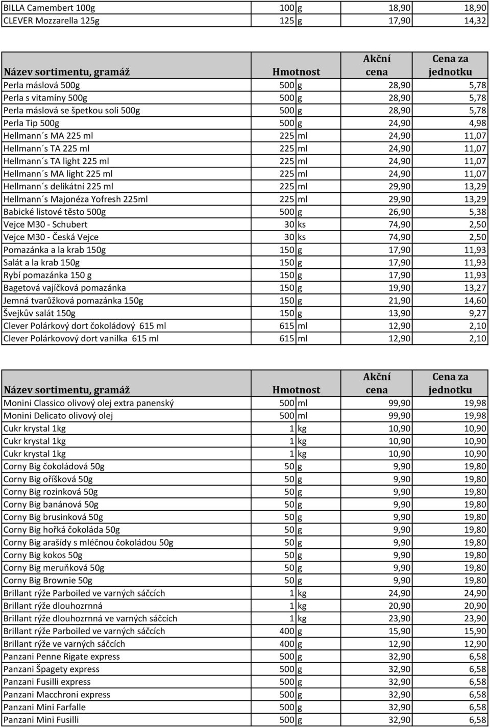 ml 24,90 11,07 Hellmann s delikátní 225 ml 225 ml 29,90 13,29 Hellmann s Majonéza Yofresh 225ml 225 ml 29,90 13,29 Babické listové těsto 500g 500 g 26,90 5,38 Vejce M30 - Schubert 30 ks 74,90 2,50