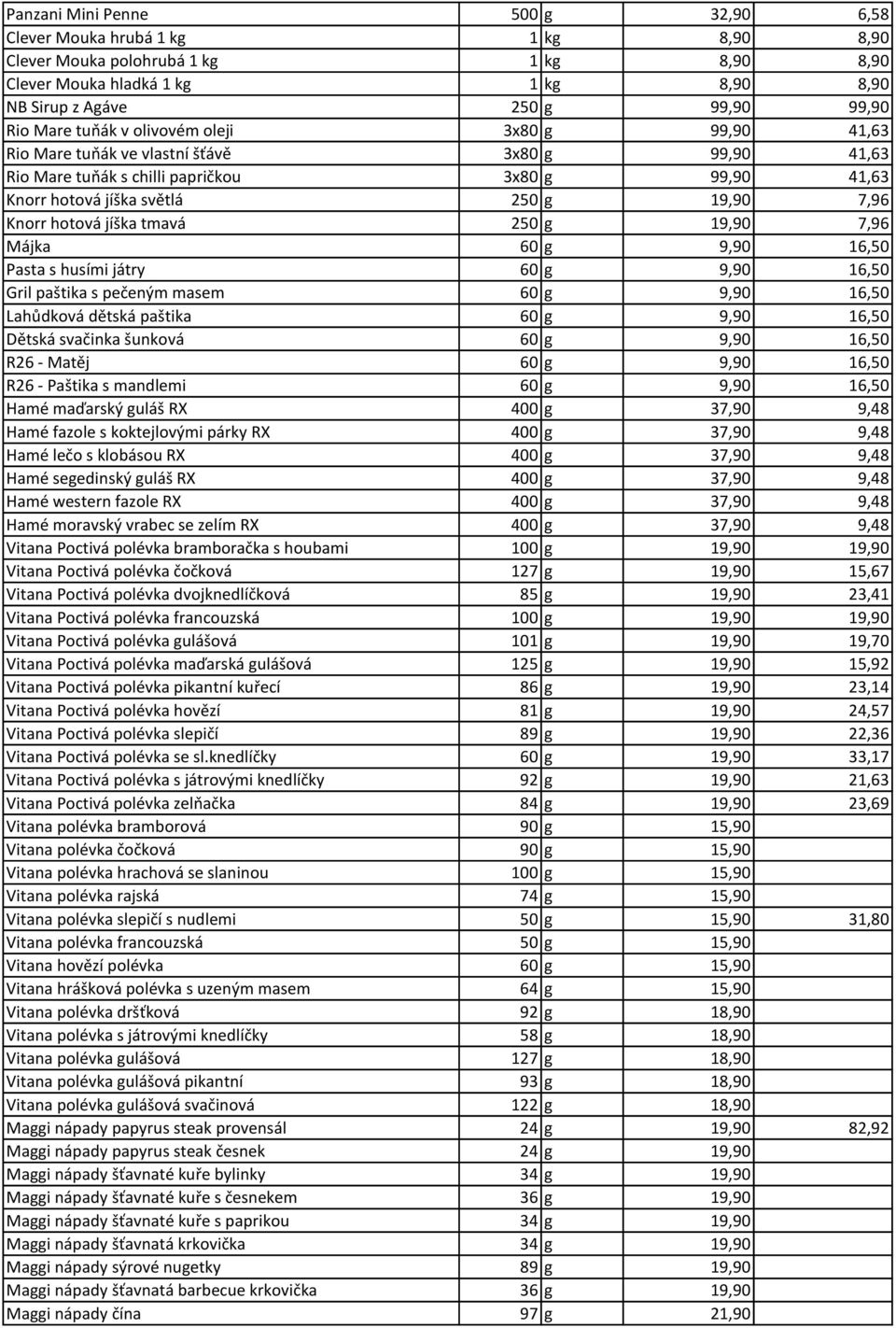 hotová jíška tmavá 250 g 19,90 7,96 Májka 60 g 9,90 16,50 Pasta s husími játry 60 g 9,90 16,50 Gril paštika s pečeným masem 60 g 9,90 16,50 Lahůdková dětská paštika 60 g 9,90 16,50 Dětská svačinka