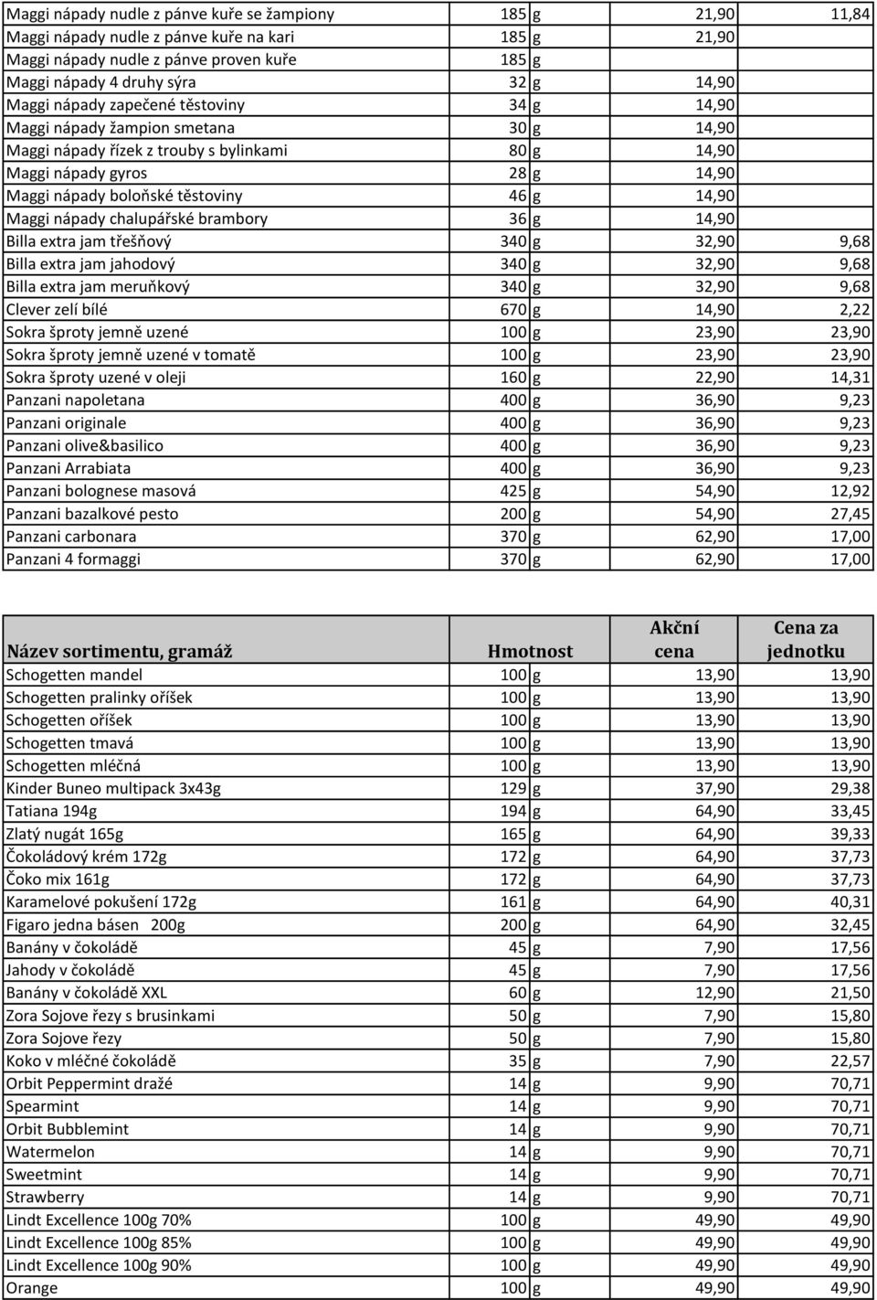 g 14,90 Maggi nápady chalupářské brambory 36 g 14,90 Billa extra jam třešňový 340 g 32,90 9,68 Billa extra jam jahodový 340 g 32,90 9,68 Billa extra jam meruňkový 340 g 32,90 9,68 Clever zelí bílé