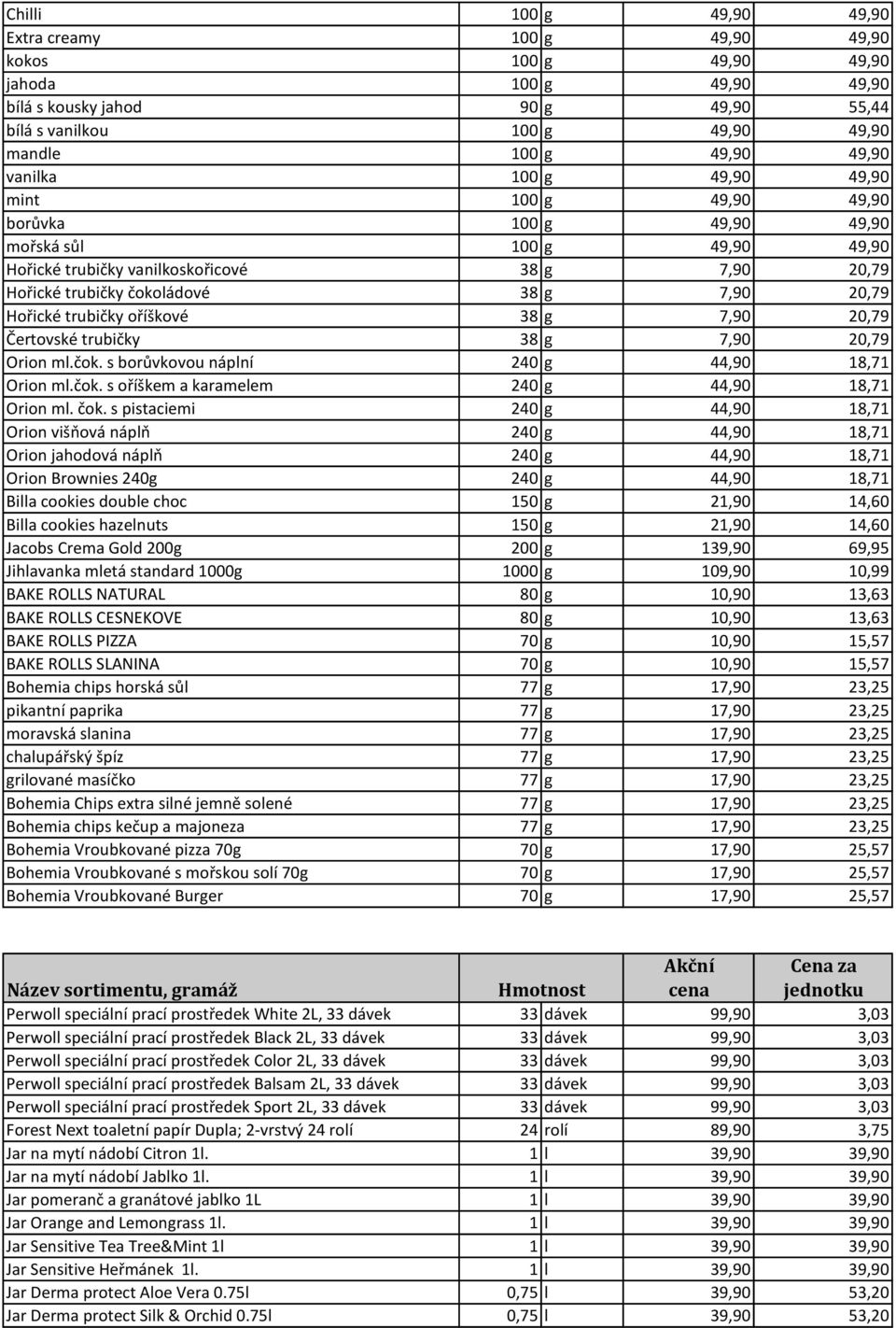 20,79 Hořické trubičky oříškové 38 g 7,90 20,79 Čertovské trubičky 38 g 7,90 20,79 Orion ml.čok. s borůvkovou náplní 240 g 44,90 18,71 Orion ml.čok. s oříškem a karamelem 240 g 44,90 18,71 Orion ml.