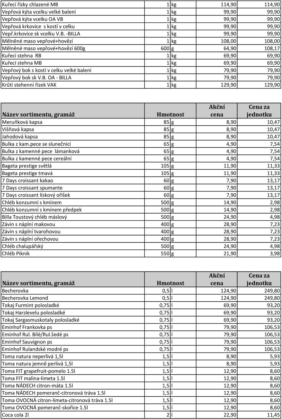 -BILLA 1 kg 99,90 99,90 Mělněné maso vepřové+hovězí 1 kg 108,00 108,00 Mělněné maso vepřové+hovězí 600g 600 g 64,90 108,17 Kuřecí stehna RB 1 kg 69,90 69,90 Kuřecí stehna MB 1 kg 69,90 69,90 Vepřový