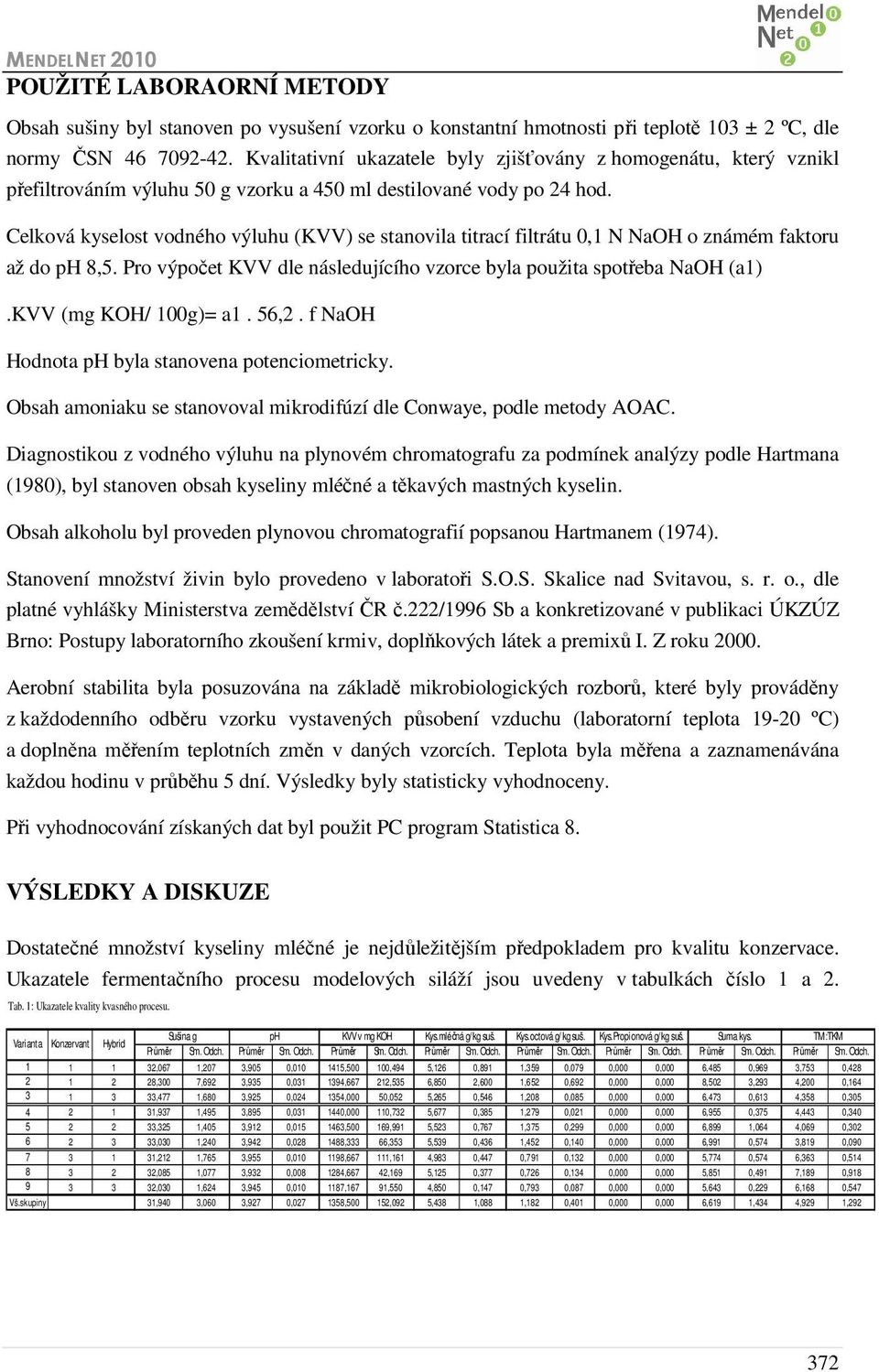 Celková kyselost vodného výluhu (KVV) se stanovila titrací filtrátu 0,1 N NaOH o známém faktoru až do ph 8,5. Pro výpočet KVV dle následujícího vzorce byla použita spotřeba NaOH (a1).