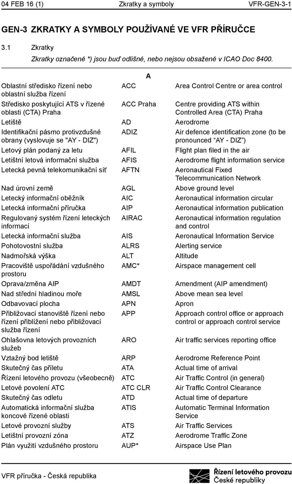 Area (CTA) Praha Letiště AD Aerodrome Identifikační pásmo protivzdušné obrany (vyslovuje se "AY - DIZ") ADIZ Air defence identification zone (to be pronounced AY - DIZ ) Letový plán podaný za letu