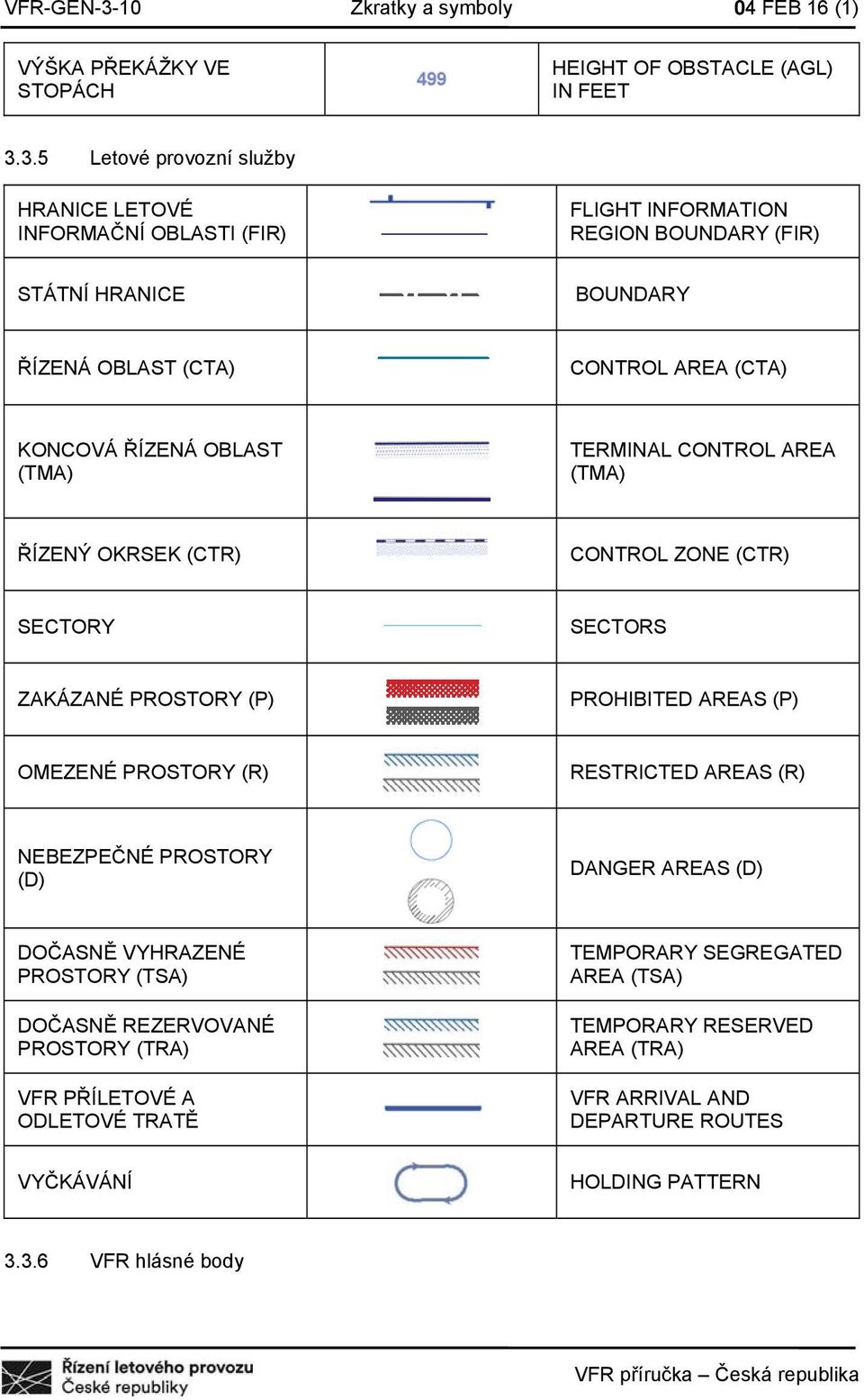 3.5 Letové provozní služby HRANICE LETOVÉ INFORMAČNÍ OBLASTI (FIR) FLIGHT INFORMATION REGION BOUNDARY (FIR) STÁTNÍ HRANICE BOUNDARY ŘÍZENÁ OBLAST (CTA) CONTROL AREA (CTA) KONCOVÁ ŘÍZENÁ