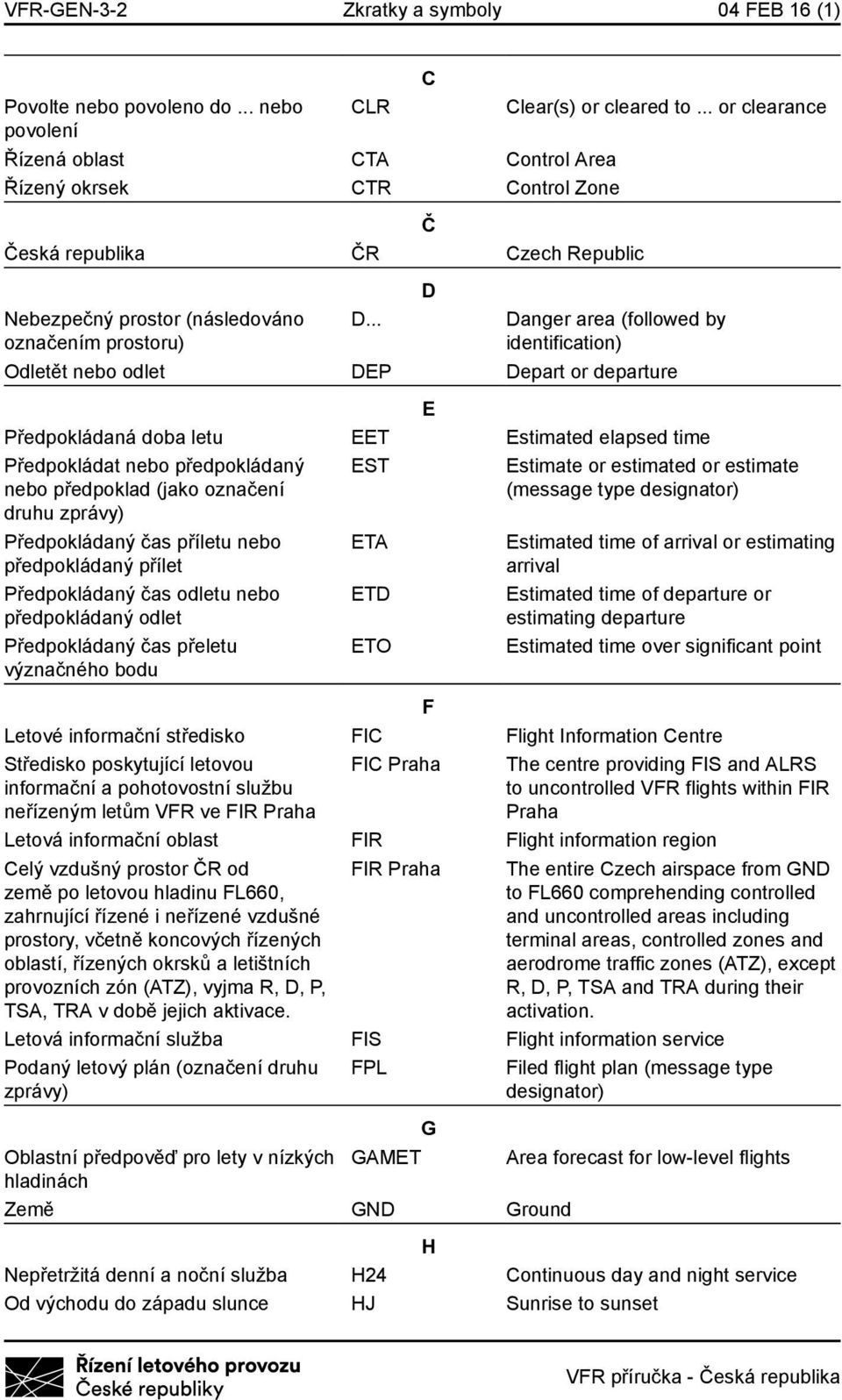 .. D Danger area (followed by identification) Odletět nebo odlet DEP Depart or departure E Předpokládaná doba letu EET Estimated elapsed time Předpokládat nebo předpokládaný nebo předpoklad (jako