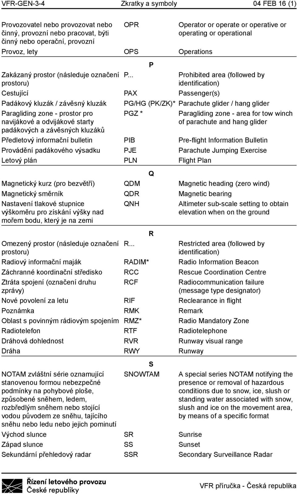 .. P Operator or operate or operative or operating or operational Prohibited area (followed by identification) Cestující PAX Passenger(s) Padákový kluzák / závěsný kluzák PG/HG (PK/ZK)* Parachute