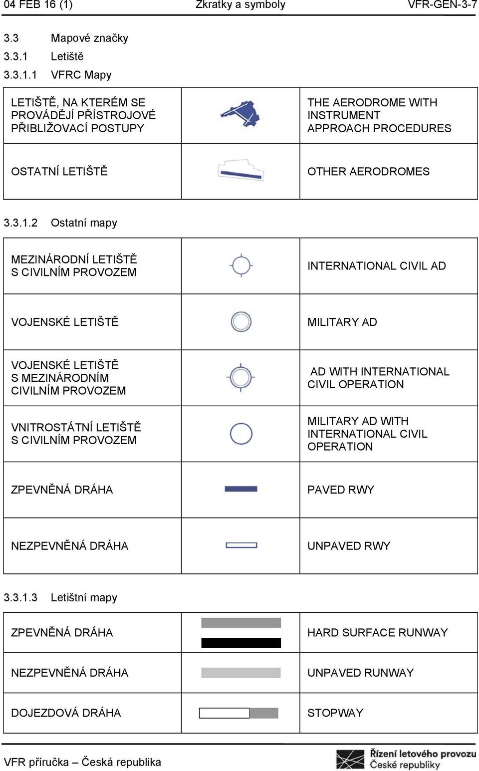 LETIŠTĚ S CIVILNÍM PROVOZEM AD WITH INTERNATIONAL CIVIL OPERATION MILITARY AD WITH INTERNATIONAL CIVIL OPERATION ZPEVNĚNÁ DRÁHA PAVED RWY NEZPEVNĚNÁ DRÁHA UNPAVED RWY 3.3.1.