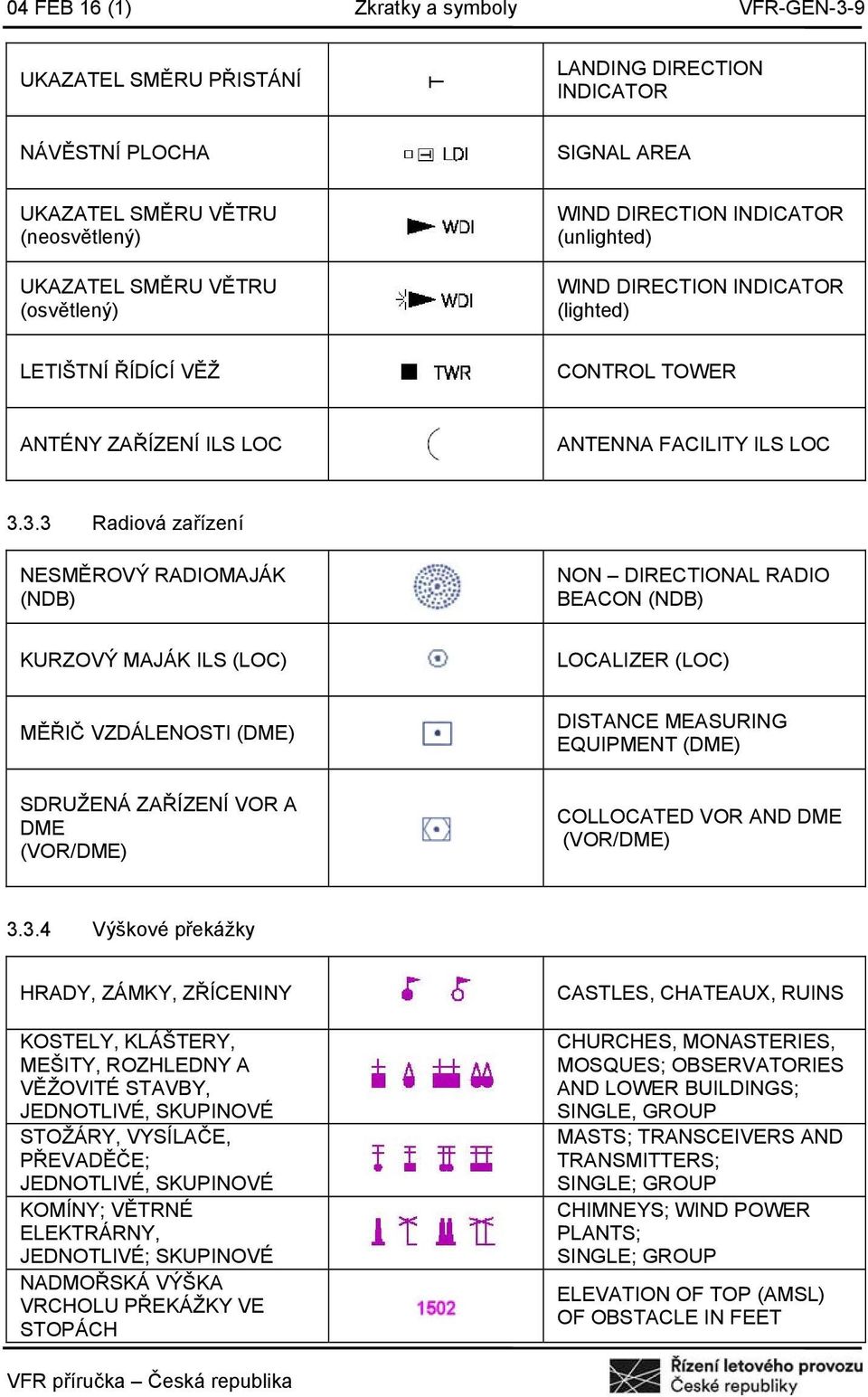 3.3 Radiová zařízení NESMĚROVÝ RADIOMAJÁK (NDB) NON DIRECTIONAL RADIO BEACON (NDB) KURZOVÝ MAJÁK ILS (LOC) LOCALIZER (LOC) MĚŘIČ VZDÁLENOSTI (DME) DISTANCE MEASURING EQUIPMENT (DME) SDRUŽENÁ ZAŘÍZENÍ