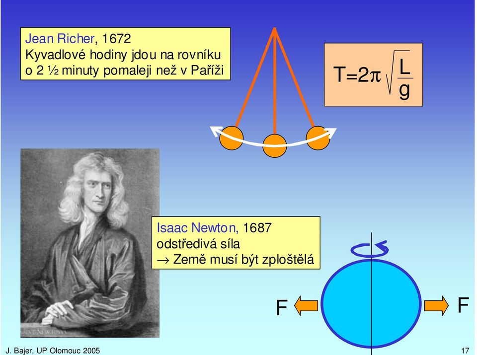 minuty pomaleji než v Paíži T=2π L g Isaac