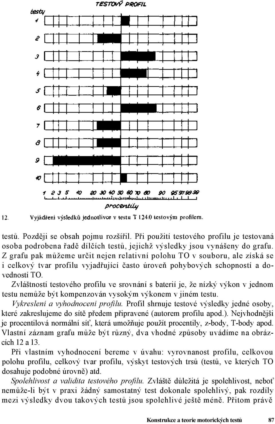 Zvláštností testového profilu ve srovnání s baterií je, že nízký výkon v jednom testu nemůže být kompenzován vysokým výkonem v jiném testu. Vykreslení a vyhodnocení profilu.