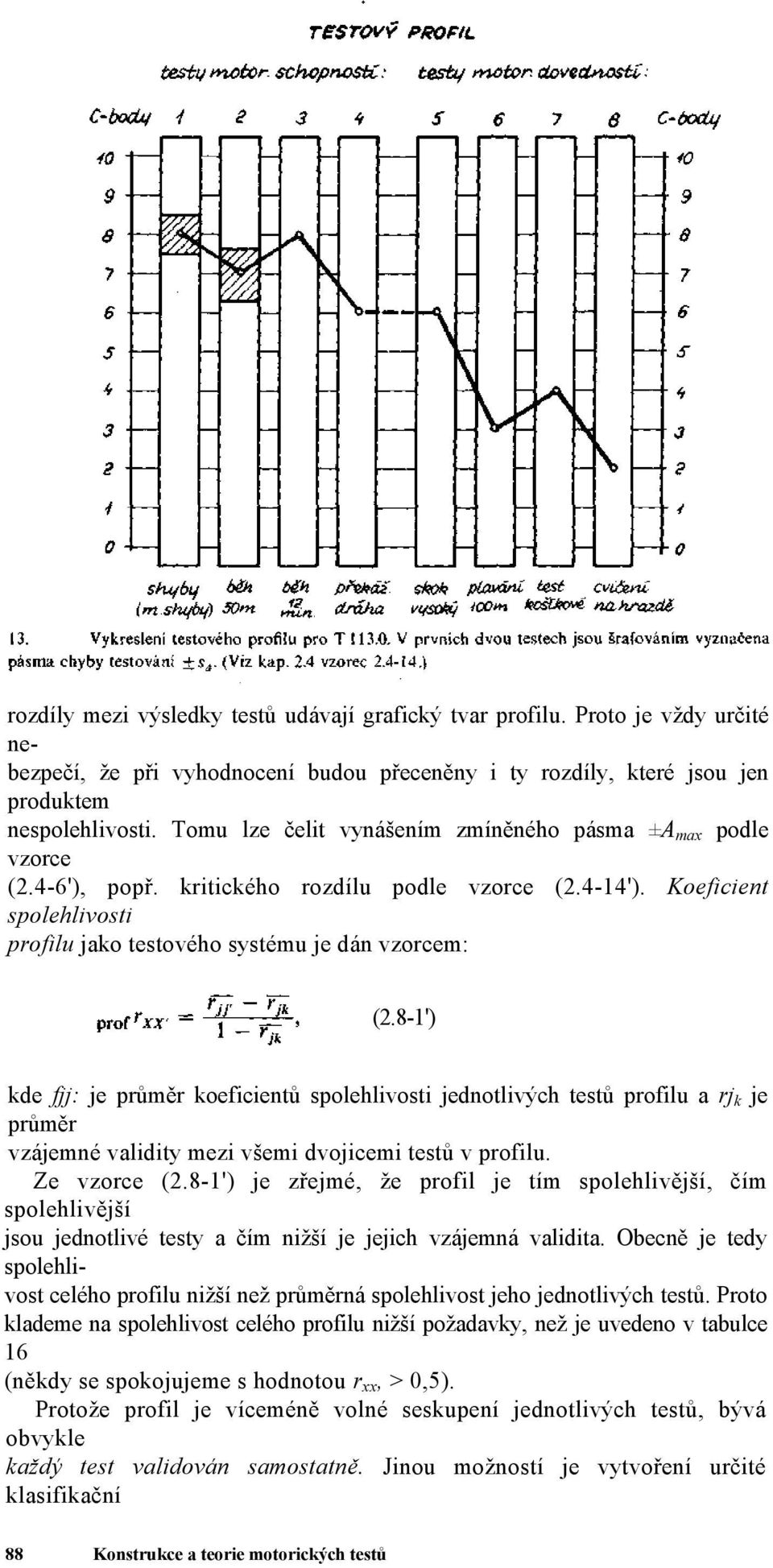 8-1') kde fjj: je průměr koeficientů spolehlivosti jednotlivých testů profilu a rj k je průměr vzájemné validity mezi všemi dvojicemi testů v profilu. Ze vzorce (2.