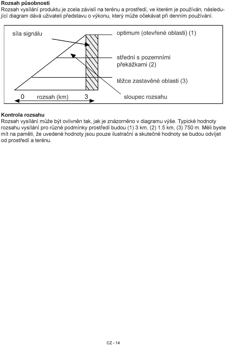 Kontrola rozsahu Rozsah vysílání může být ovlivněn tak, jak je znázorněno v diagramu výše.