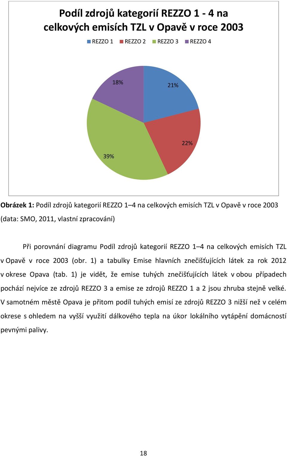 1) a tabulky Emise hlavních znečišťujících látek za rok 2012 v okrese Opava (tab.